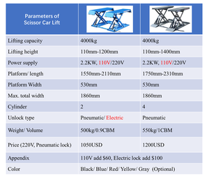 Elevador de Tijera Portátil para Autos de 9000 LBS 4t con Cilindro Hidráulico de 1.2m/1.4m 110v/220v/380v para Garaje Doméstico - Product Image 6