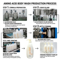 Gel Douche Parfumé aux Acides Aminés et Niacinamide Hydratant Soin de la Peau Nettoyage en Profondeur Parfum Longue Durée pour Usage Quotidien
