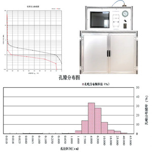 Thủy ngân xâm nhập porosimetry cho bê tông và gốm sứ xác định thủy ngân porosimeter cho dầu/khí/Đá lõi mẫu - Product Image 5