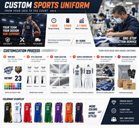 Maillots de basket rétro personnalisés en sublimation pour hommes – Kits et ensembles de maillots de basket en gros