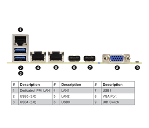 MBD-X11SPG-TF เมนบอร์ดเซิร์ฟเวอร์แบบเฉพาะพร้อมซ็อกเก็ตเดี่ยว LGA-3647 (SocketP)อินเทล C621, รองรับ DDR4 ใหม่ จัดส่งรวดเร็ว ดี - Product Image 3