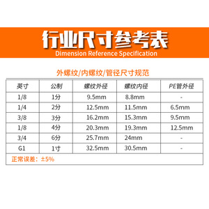 อะไหล่เครื่องกรองน้ำ วาล์วกันกลับแบบเชื่อมต่อเร็วชนิด L ขนาด 1/4 นิ้ว วัสดุ PP สำหรับเครื่องกรองน้ำอัลตราฟิลเตรชั่น - Product Image 1