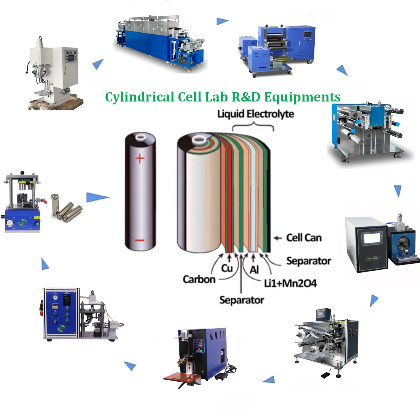 18650 26650 32650 21700 Máquina de fabricación de células Equipo de laboratorio de Células cilíndricas/Equipo de batería para la fabricación de baterías de iones de litio