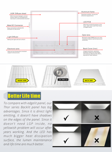 2025 <span class=keywords><strong>LED</strong></span> bảng điều chỉnh ánh sáng SMD2835 34 Wát tích hợp trần cho văn phòng nhà Nhôm Cơ thể đèn nhựa 4000K 5 năm bảo hành - Product Image 2