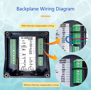 Controlador de Alimentación DO, Ajusta Automáticamente el Alimentador Basado en el DO en Tiempo Real, Optimiza la Utilización del Alimento, Ahorra Costos - Product Image 5