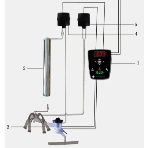 Dagboek farm melken parlor Automatische Cluster Verwijderen Systeem ACR systeem