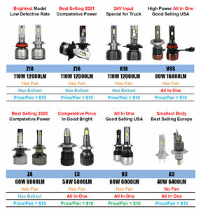 HSL-<span class=keywords><strong>Catalogue</strong></span> des phares à LED H1 H3 H4 H13 9004 9005 9006 9007 H7 D1 D2 D3 D4 Kit de conversion d'ampoule de phare à LED Phare de voiture - Product Image 5