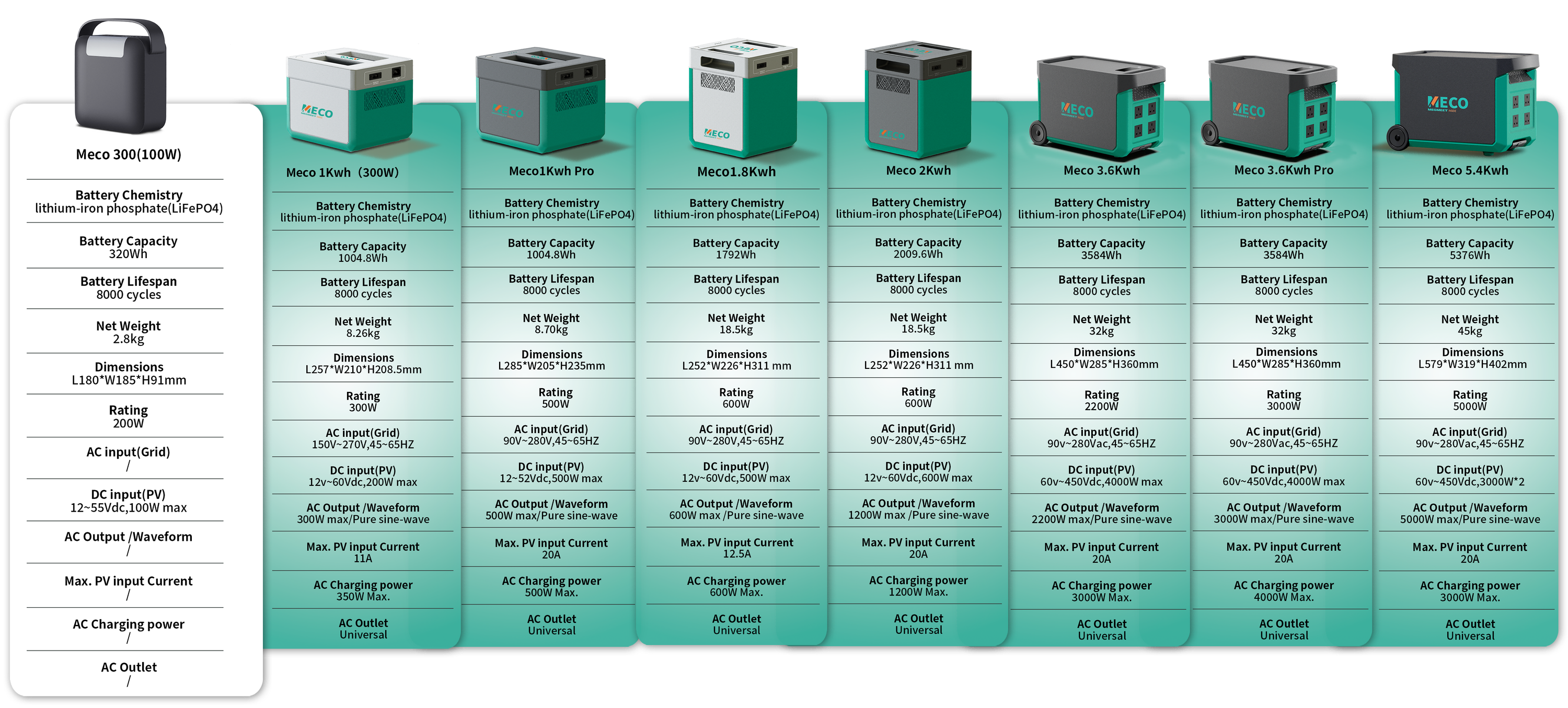 Portable Mini Solar Generator 300W, 300Wh Solar Power Station for Home Use · image 5