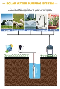 bibo Ac 1500w 4 Inch 6 Inch Surface Deep Well Booster <b>Solar</b> Water Submersible <b>Pump</b> Home with - Product Image 4