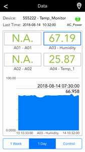 วาน 8 ช่องสัญญาณอนาล็อก วัดอุณหภูมิ ความชื้น GPRS อีเธอร์เน็ต สำหรับอุตสาหกรรมขนส่ง - Product Image 1