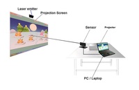 Logiciel de projection interactive au sol/au mur Oway Ft8, système de jeu de projection interactive pour enfants, parc d'attractions, smash ball
