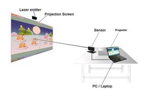 <span class=keywords><strong>Logiciel</strong></span> de projection interactive au sol/au mur Oway Ft8, système de jeu de projection interactive pour enfants, parc d'attractions, smash ball - Product Image 5