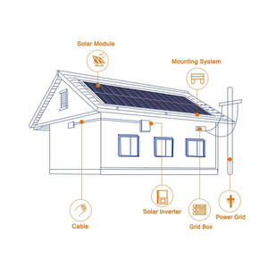 Productos relacionados con la energía solar Min Todo en un inversor Sistema de energía solar híbrido para la venta - Product Image 6