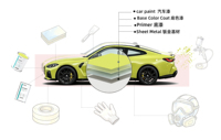 Peinture automobile acrylique haute brillance 1K GREG pour la retouche automobile, séchage rapide, excellent nivellement LUMORA – Fournisseur en gros