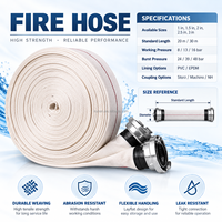 Tuyau d'incendie OEM de 1 pouce (25 mm) standard DIN, 40 mm, 100 mm, 110 mm, 3 po, 4 po, 20 m avec lance Storz Nakajima, enrouleur rétractable avec verrou de cabinet