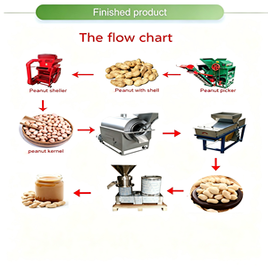 Molino Coloidal de Acero Inoxidable de Grado Alimenticio para Hacer Mantequilla de Maní, Tahini, Salsa de Sésamo, Procesador de Pasta de Nueces, 200 kg/h - Product Image 5