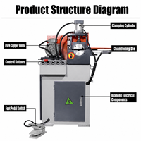 Machine de chanfreinage automatique CNC pour tubes et barres rondes, équipement de traitement de chanfrein et de biseau pour extrémités de tubes métalliques