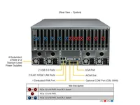 Serveur GPU Supermicro SYS-521GE-TNRT 5U, double processeur Intel Xeon, 10 GPU, PCIe 5.0, IA, apprentissage profond, LLM, HPC, montage en rack, calcul en centre de données