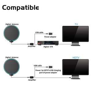 <span class=keywords><strong>Antena</strong></span> HDTV Portátil Delgada para Interiores de Automóviles, Alcance de 50 Millas, para <span class=keywords><strong>TV</strong></span> Digital, 5V 25 DBI 174-240/470-860MHz, <span class=keywords><strong>Cable</strong></span> de 3 Metros - Product Image 4