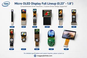 Solution de pilote d'affichage Micro OLED personnalisée HD-MI USB-C MIPI pour lunettes AR (monoculaires et binoculaires) - Product Image 6
