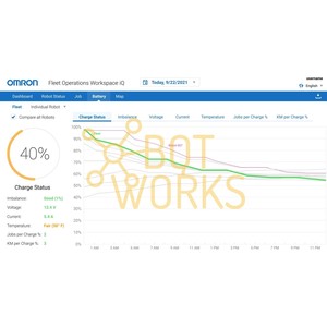 Omron 20271701 - Nuovo - Product Image 1