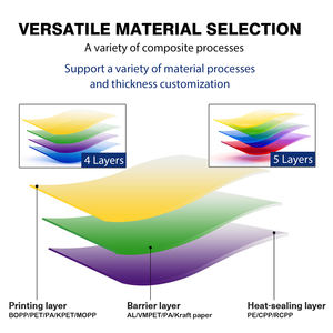 Bolsa de Aluminio Resistente al Calor con Impresión Personalizada y Alta Barrera para Envasado de Pierna de <span class=keywords><strong>Pollo</strong></span> Marinada al Estilo Chino - Product Image 4