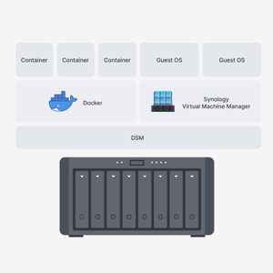 Solution de stockage cloud DiskStation DS1823xs+ à prix de gros, NAS portable 8 baies, stockage réseau, 8 Go en stock - Product Image 2