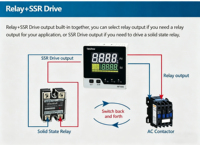Controlador de Temperatura Digital PID Teshow MF908U-820 con Salida de Relé+SSR para Horno, Precisión de 0.1°C, IP43, RS485, Modbus, OEM/ODM