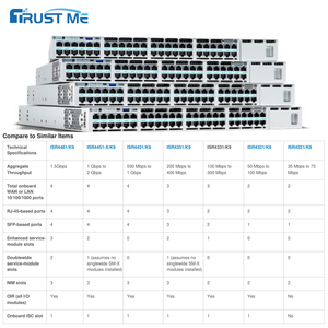 Tout nouveau routeur de services intégrés de la série ISR4331/K9 500-Mbps débit crypté SFP Fiber Port VLAN réseau USB VPN 5G - Product Image 4