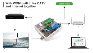 Récepteur optique mini CATV, nœud actif FTTH, nœud optique à fibre AGC - Product Image 6