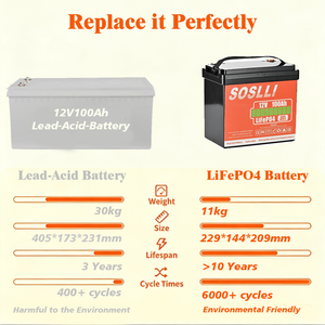 <span class=keywords><strong>Batterie</strong></span> rechargeable LiFePO4 <span class=keywords><strong>12V</strong></span> <span class=keywords><strong>100Ah</strong></span> à décharge profonde, pack de batteries au lithium fer phosphate pour stockage d'énergie de secours solaire, VR et marine - Product Image 4