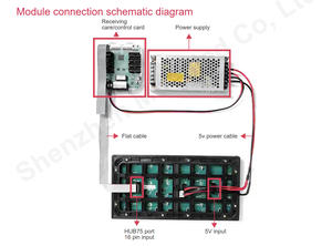 โมดูลจอแสดงผล LED P2.5 สำหรับภายนอกอาคาร ขนาด 320x160 มม. สแกน 1-32 โมดูล LED พร้อมการรับประกัน 2 ปี - Product Image 6