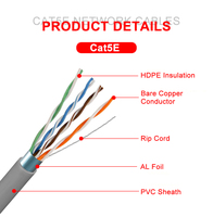 Cable Ethernet para Exteriores FTP CAT5e CAT6 CAT6a, Conductor Sólido, Núcleo de Cobre Desnudo, Resistente a los Rayos UV, Impermeable, 250MHz, Certificado CE/ISO