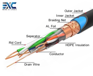 EXC le <span class=keywords><strong>meilleur</strong></span> PriceCat7 SFTP <span class=keywords><strong>câble</strong></span> connecteur 100m STP <span class=keywords><strong>Ethernet</strong></span> Patch Cat7 câbles <span class=keywords><strong>Ethernet</strong></span> - Product Image 6