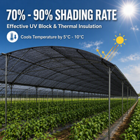 Filet d'ombrage agricole en HDPE noir en rouleaux, haute opacité, stabilisé aux UV, résistant aux intempéries, pour serres