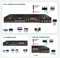 Consola de Conmutación de Matriz HDMI 2.0 Profesional DQINFOS 4X4, 4 Entradas 4 Salidas, 18Gbps HDCP2.3 4K 60Hz para Educación, Escuelas y Aulas