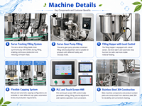 Machine de remplissage en ligne à mouvement continu pour bouteilles, conditionneur capillaire, rinçage, pâte visqueuse, avec pompe à engrenages servo et machine de bouchage