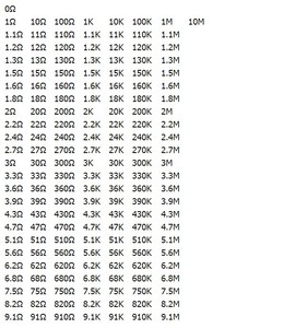 Résistances 0805 assorties, dossier 1% 0-10M, montage en surface SMD, 170 valeurs x 50 pièces, résistances à puce, livret d'échantillons - Product Image 6