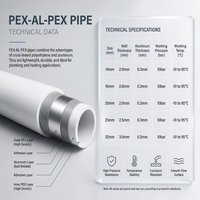 Tuyaux moulés PEX-AL-PEX durables 16mm/32mm, qualité export, directement de l'usine, OEM ODM Chine