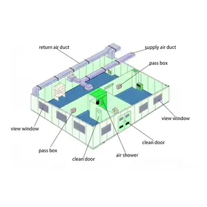 Fabricant de systèmes de salle blanche pour salle blanche et climatisation