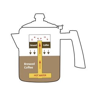 1200ml thép không gỉ nhựa xử lý của nhãn hiệu tay đổ trên Thổ Nhĩ Kỳ ủ cà phê mới nhỏ giọt tháp Lọc chai Ấm đun nước Bộ quà tặng - Product Image 2