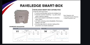เทคโนโลยี Ravelware กล่องอัจฉริยะ SmartBox ระบบติดตาม OEE แบบเรียลไทม์ ระบบติดตามเวลาหยุดการผลิต การวิเคราะห์ขั้นสูง ระดับสูงสุด - Product Image 2