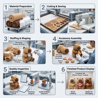 Vente en gros HUGMEI – Peluche Capybara en flanelle super douce et coton PP, avec broderie en maille, anti-stress, cadeau unisexe pour enfants