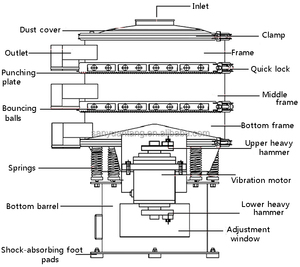 Tamis rotatif automatique à tamis vibrant pour amidon de manioc Machine à tamis vibrant pour huile de palme - Product Image 5