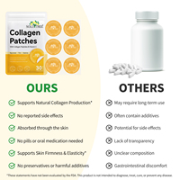 Patchs Transdermiques au Collagène en Gros Sans Parabènes Avec Peptides de Collagène et Vitamine C pour Peau, Ongles et Cheveux