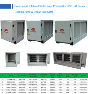 Dr. Aire lọc bụi tĩnh điện hiệu quả cao để giảm ô nhiễm và phòng cháy - Product Image 6