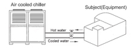 Machine de refroidissement automatique à eau avec réfrigérant R-22 pour usage industriel, conception écologique, haute efficacité