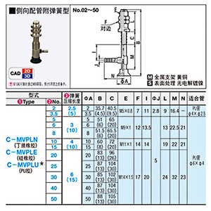หัวดูดสุญญากาศ C-MVPLN ขนาด 6 8 10 15 20 25 30 40 50 มม. แผ่นโพลียูรีเทน ใช้ในงานอุตสาหกรรมระบบนิวเมติก - Product Image 1