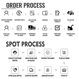 300T 100% <span class=keywords><strong>Polyester</strong></span> TPU Tráng Sọc <span class=keywords><strong>Taffeta</strong></span> Dệt Kim Ngoài Trời Chức Năng Áo Gió Vải Cho Outwear - Product Image 5