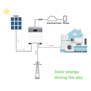 E-Nice Sistema Solar Híbrido CAN Apilable Todo en Uno de 5-20KW para el Hogar y la Energía - Product Image 4